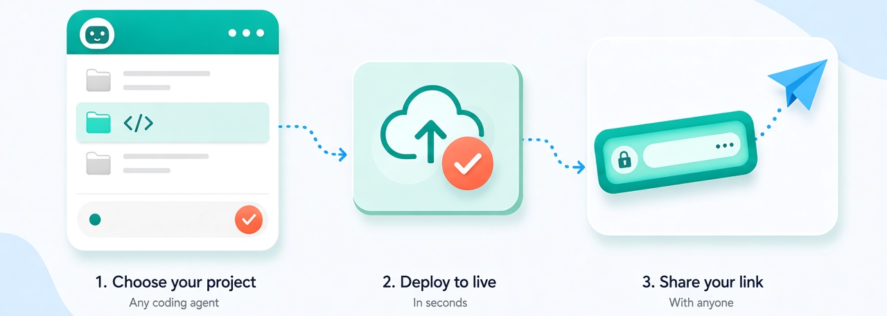 Chill focus repeat — vibepage CLI for calm deploys